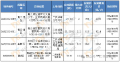 南昌市第四批土地出让 将于9月19日拍卖